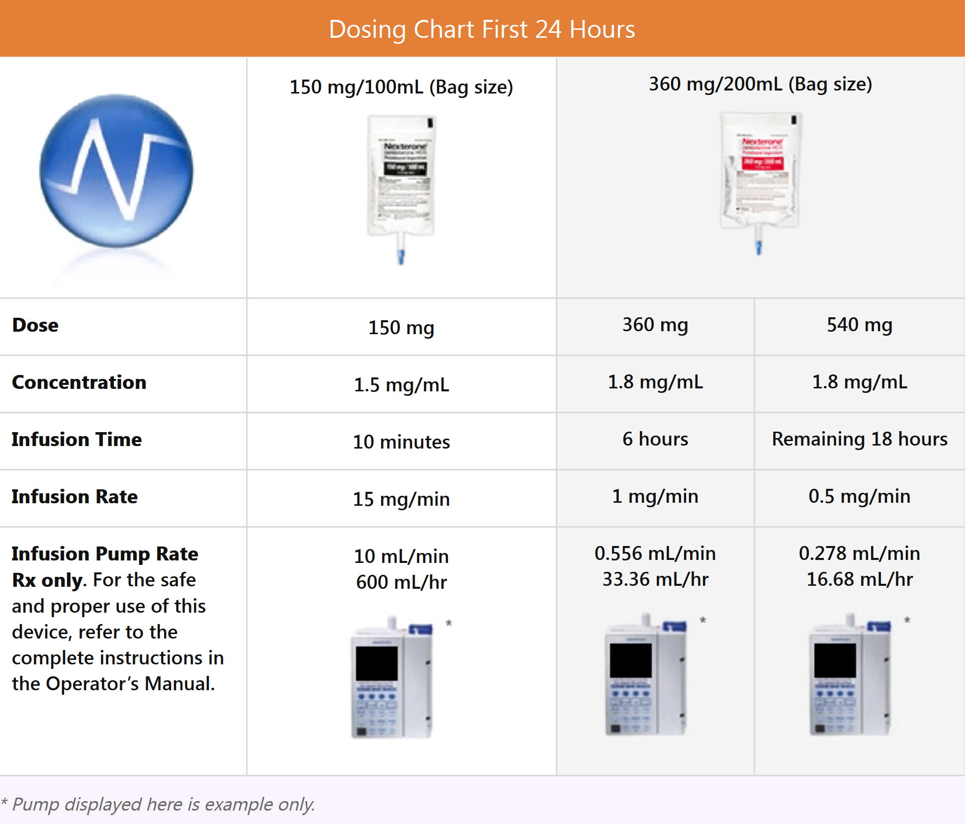 A screengrab of a dosing chart for Nexterone. See full Prescribing Information for Dosing Table.