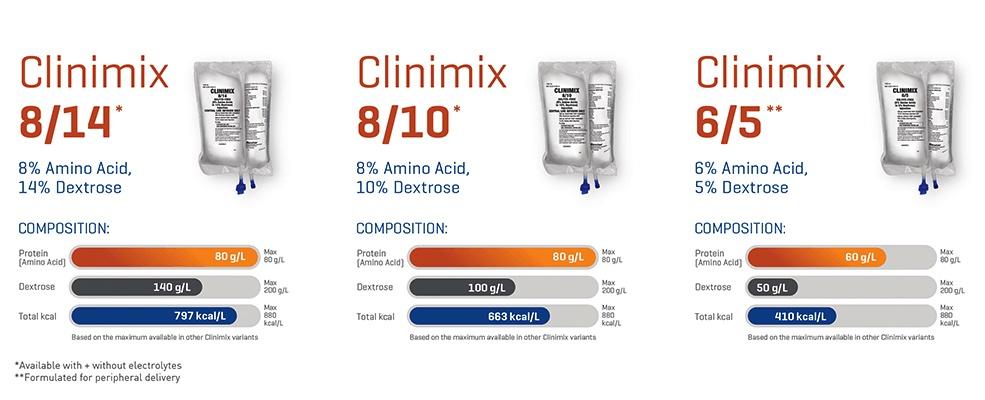 Clinimix 8/14 ready-to-use formula (available with and without electrolytes)