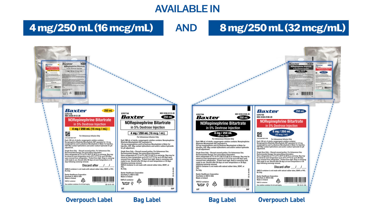 Premix Norepinephrine from Baxter has distinctly labeled packages with light-shielding overpouch