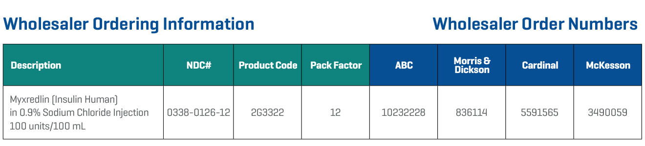Myxredlin (Insulin Human) Wholesaler Ordering Information