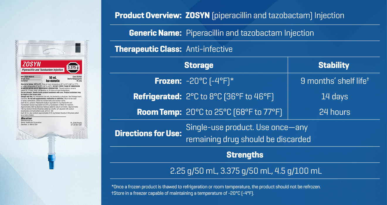 Standardized and Consistent: Zosyn premix is available in 3 strengths to support your institution’s needs