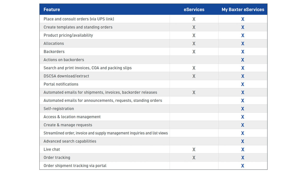 a comparison chart shows the key differences between eServices portals
