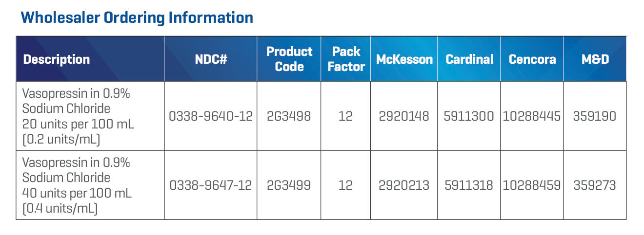 Wholesaler Table Update